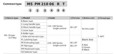 M5HS21006BT M5 SERIES SELECTOR TYPE<BR>4 WAY 2 POSITION - 5 PORT, 1/8" NPT PORTS BLACK SELECTOR,
